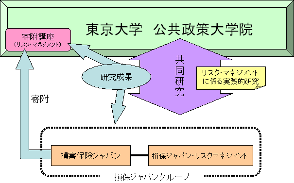 図