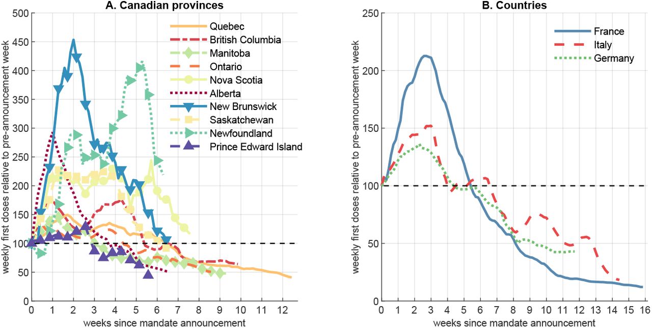 Two colorful line graphs