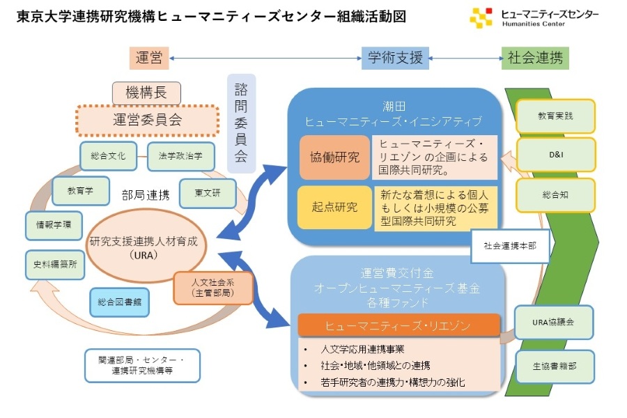 ヒューマニティーズセンターの紹介画像
