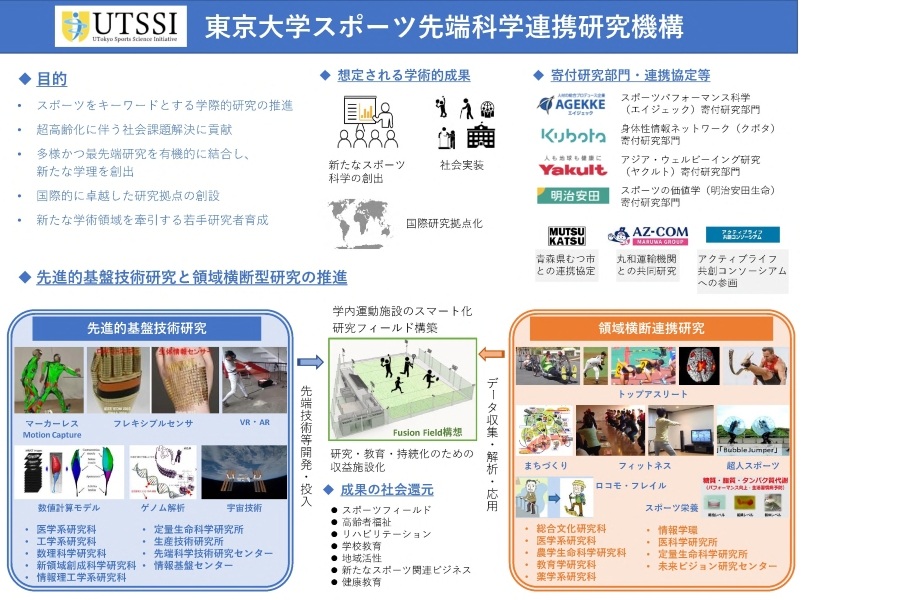 スポーツ先端科学連携研究機構の紹介画像