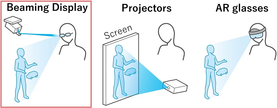 Illustration of different display approaches for AR glasses
