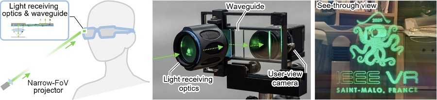 Images illustrating concept and prototype of AR glasses with proposed receiving system